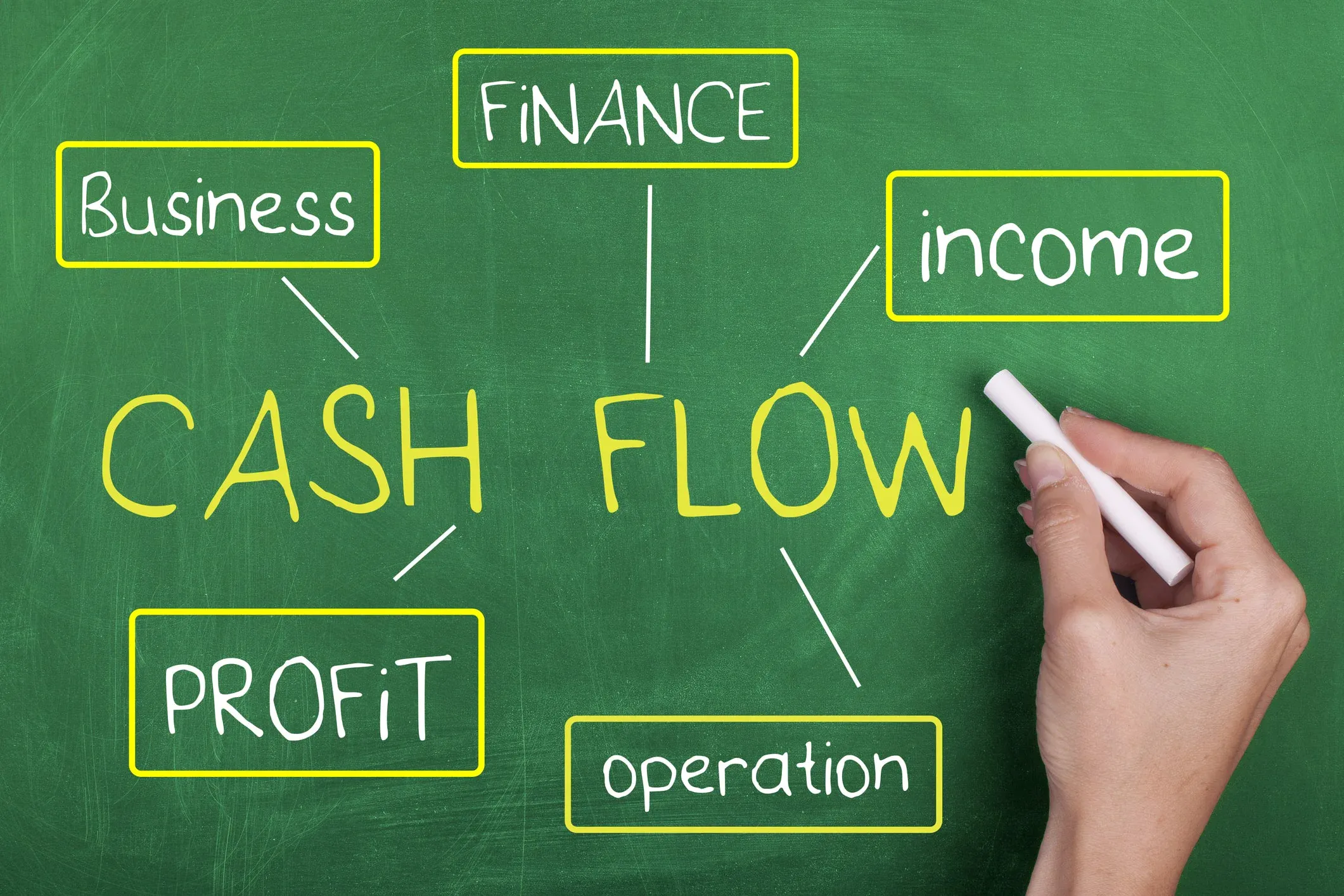 cash-flow-projection.2011f8d6 cash-flow-projection.2011f8d6