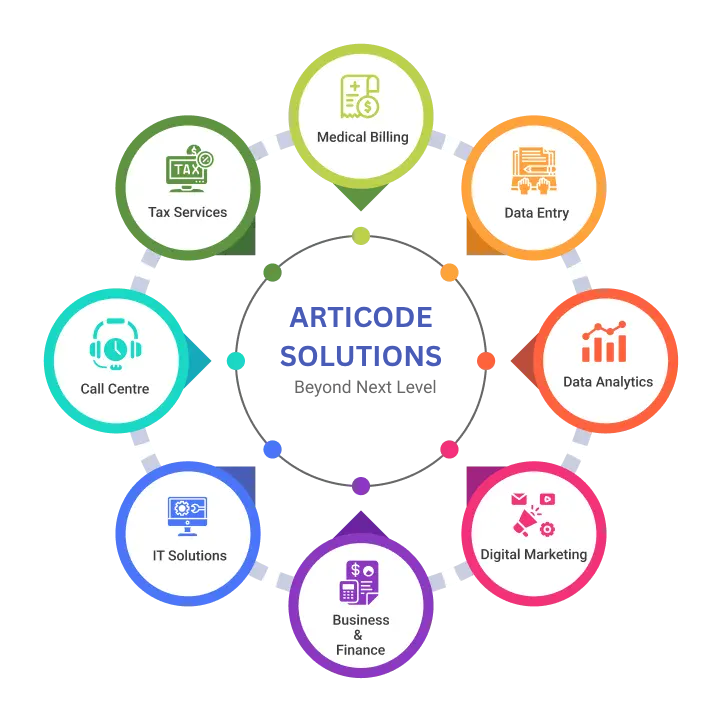 IT Solution,IT Solutions,Digital articode solutions
